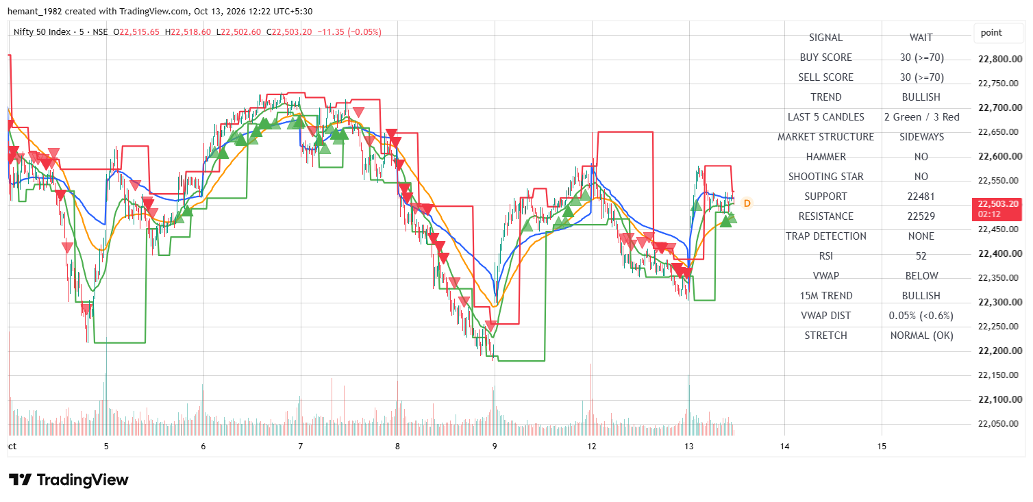 NIFTY 50 5-Minute Chart