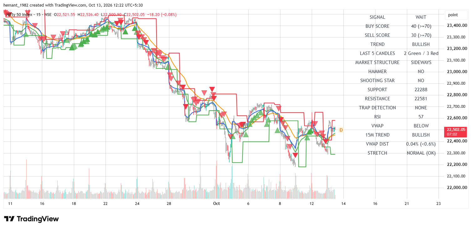 NIFTY 50 15-Minute Chart