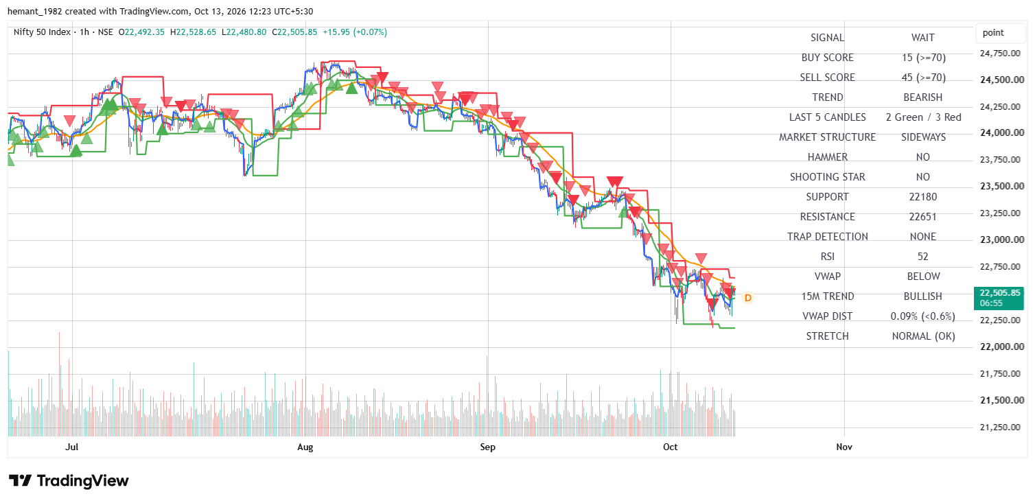 NIFTY 50 1-Hour Chart