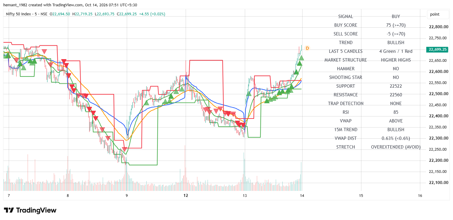 NIFTY 50 5-Minute Chart