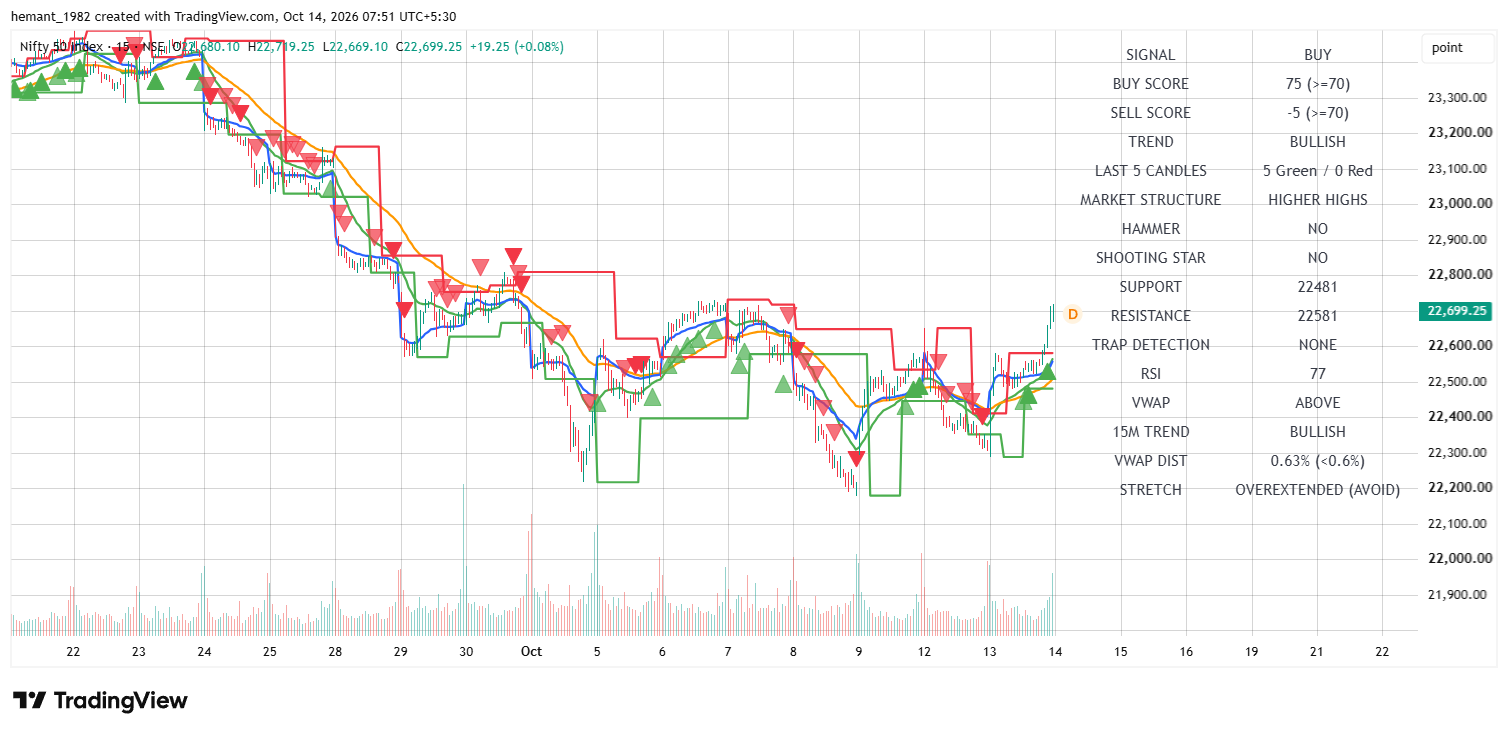 NIFTY 50 15-Minute Chart