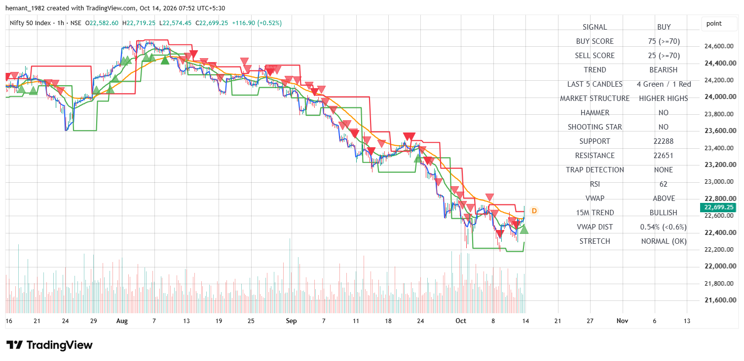NIFTY 50 1-Hour Chart