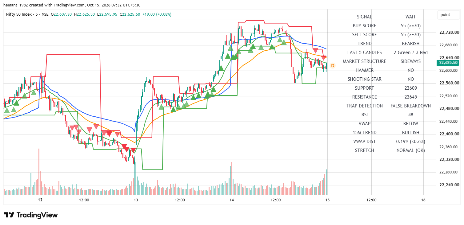 NIFTY 50 5-Minute Chart