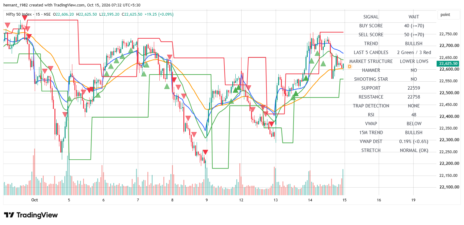 NIFTY 50 15-Minute Chart