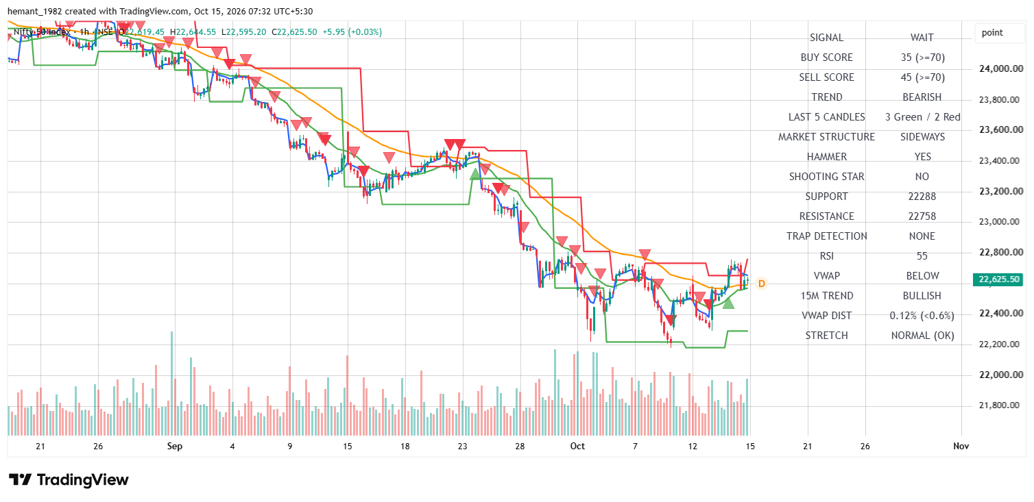 NIFTY 50 1-Hour Chart