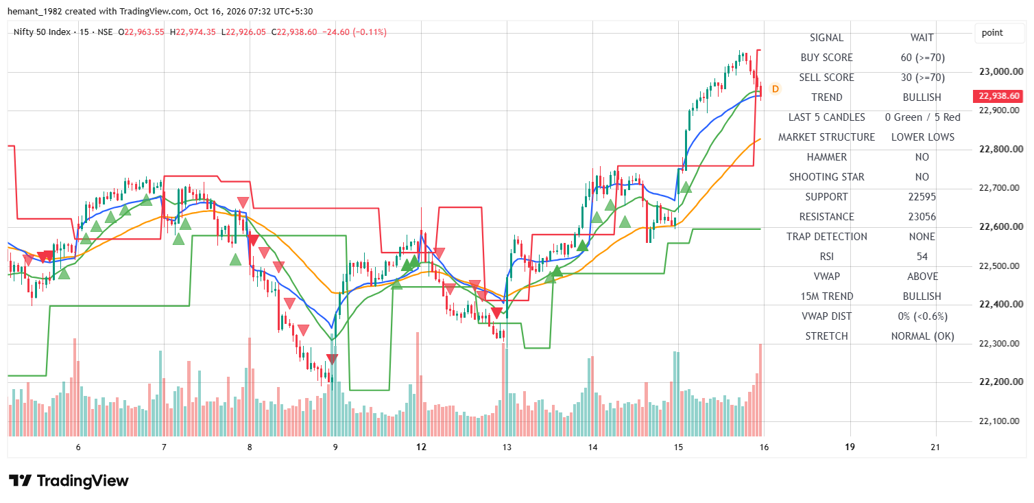 NIFTY 50 15-Minute Chart