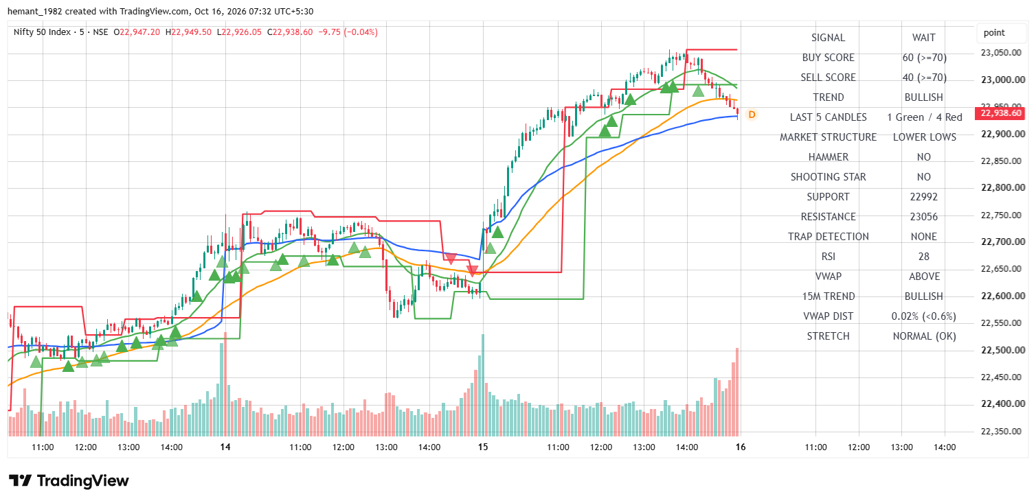 NIFTY 50 5-Minute Chart