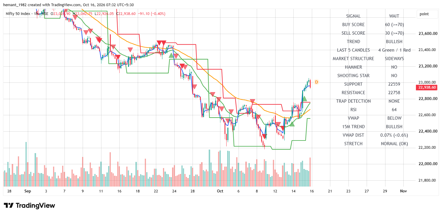 NIFTY 50 1-Hour Chart