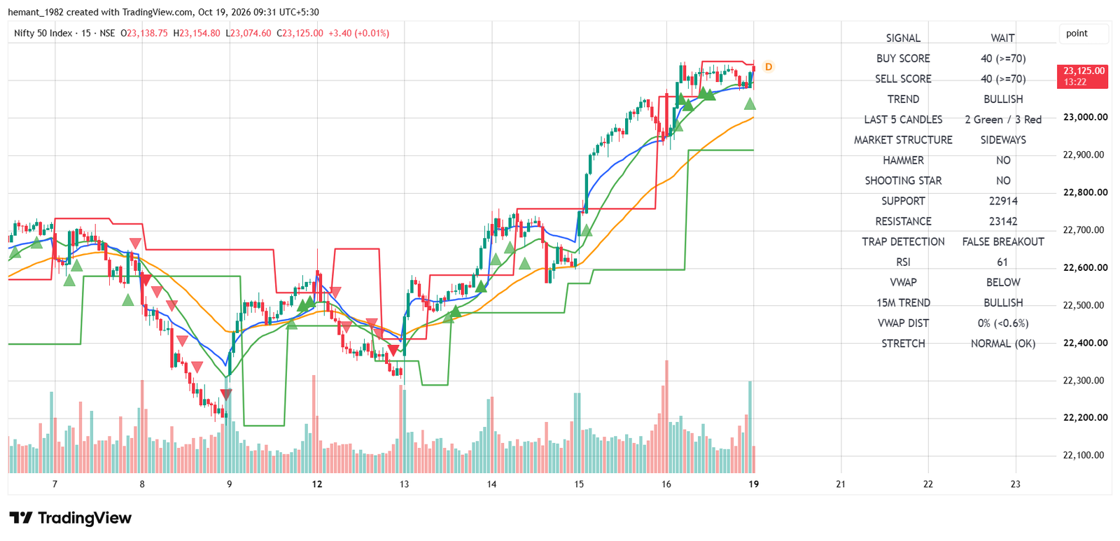 NIFTY 50 15-Minute Chart