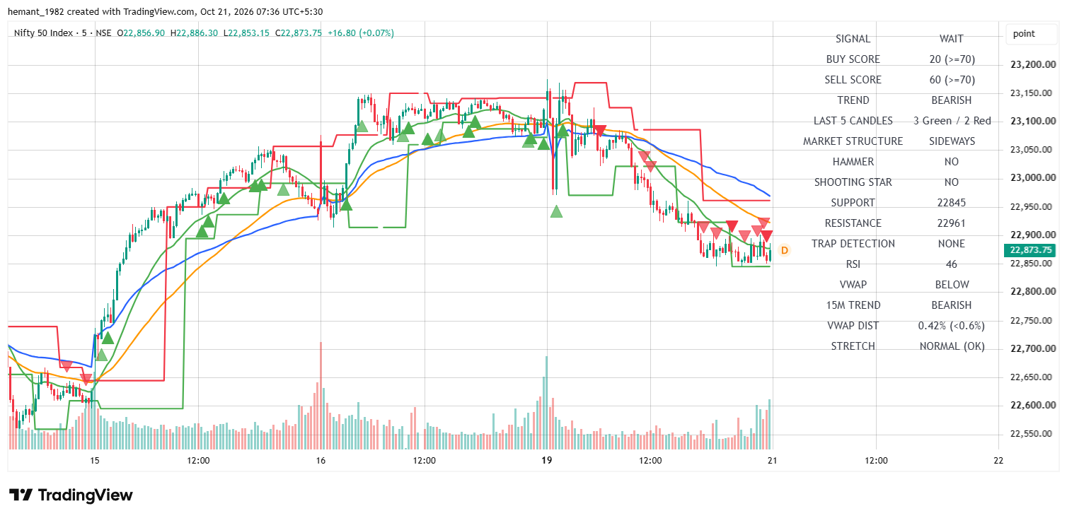 NIFTY 50 5-Minute Chart