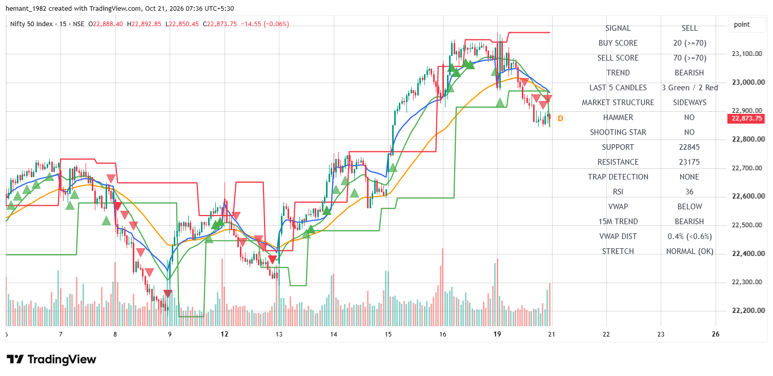 NIFTY 50 15-Minute Chart
