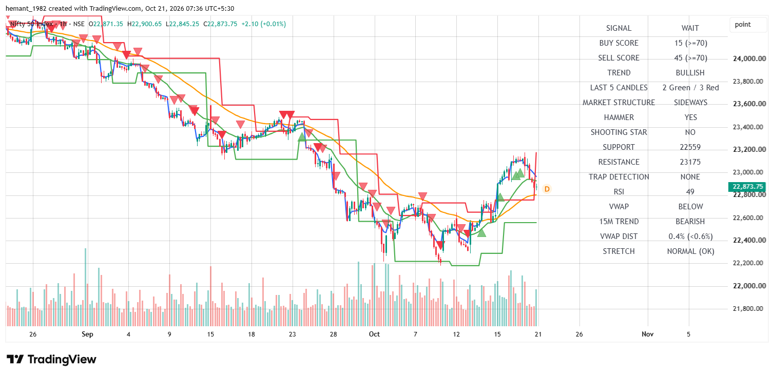 NIFTY 50 1-Hour Chart