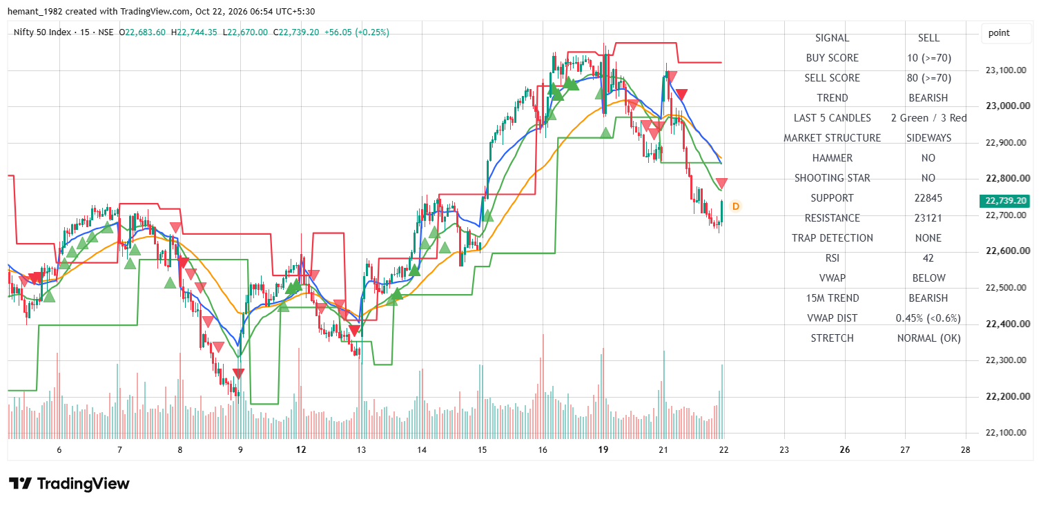 NIFTY 50 15-Minute Chart