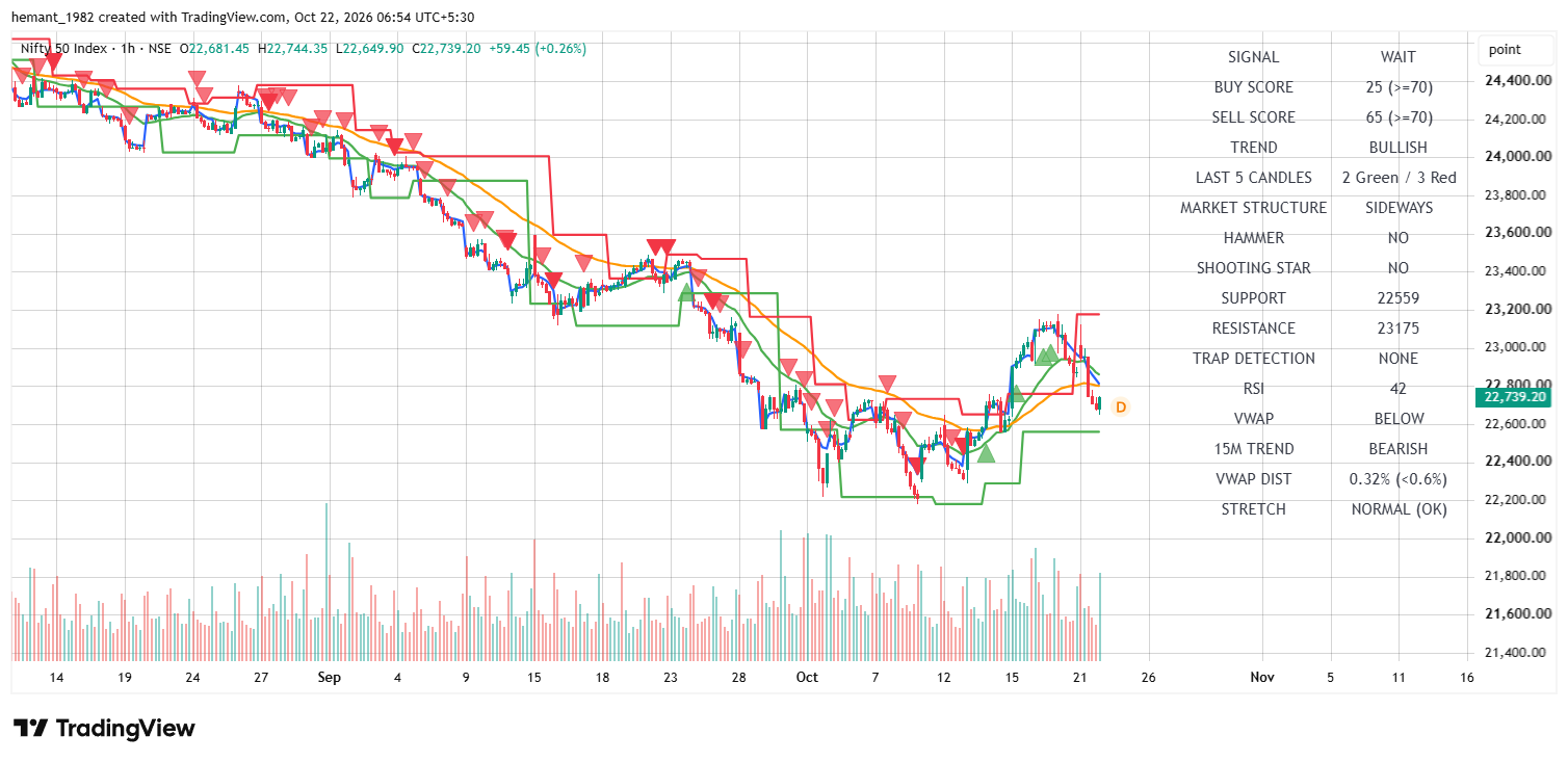 NIFTY 50 1-Hour Chart