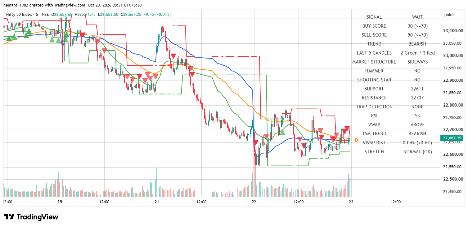 NIFTY 50 5-Minute Chart