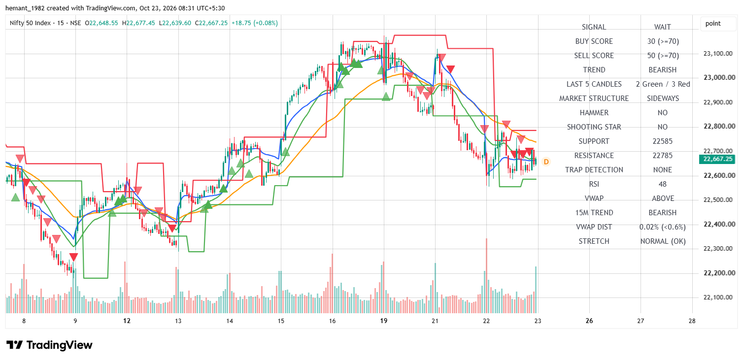 NIFTY 50 15-Minute Chart