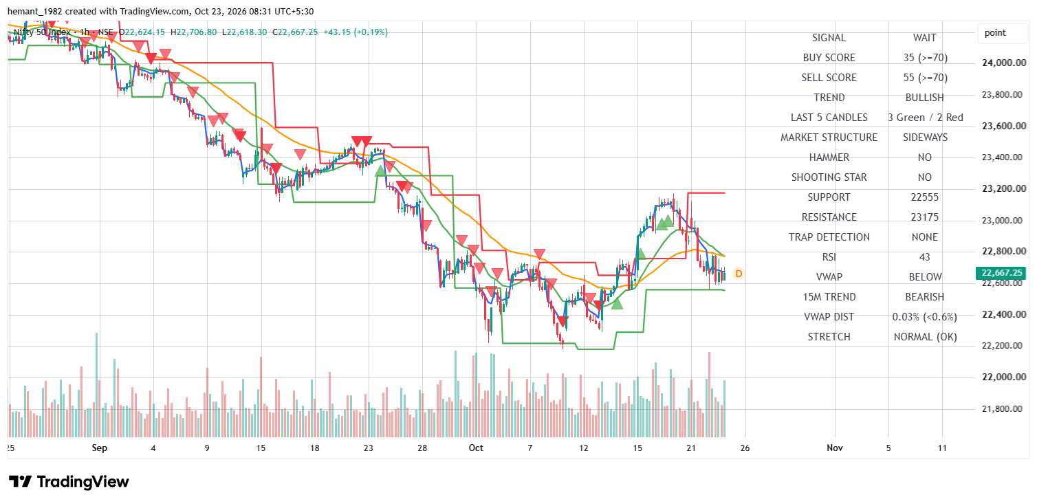 NIFTY 50 1-Hour Chart