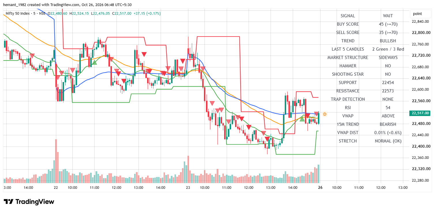 NIFTY 50 5-Minute Chart