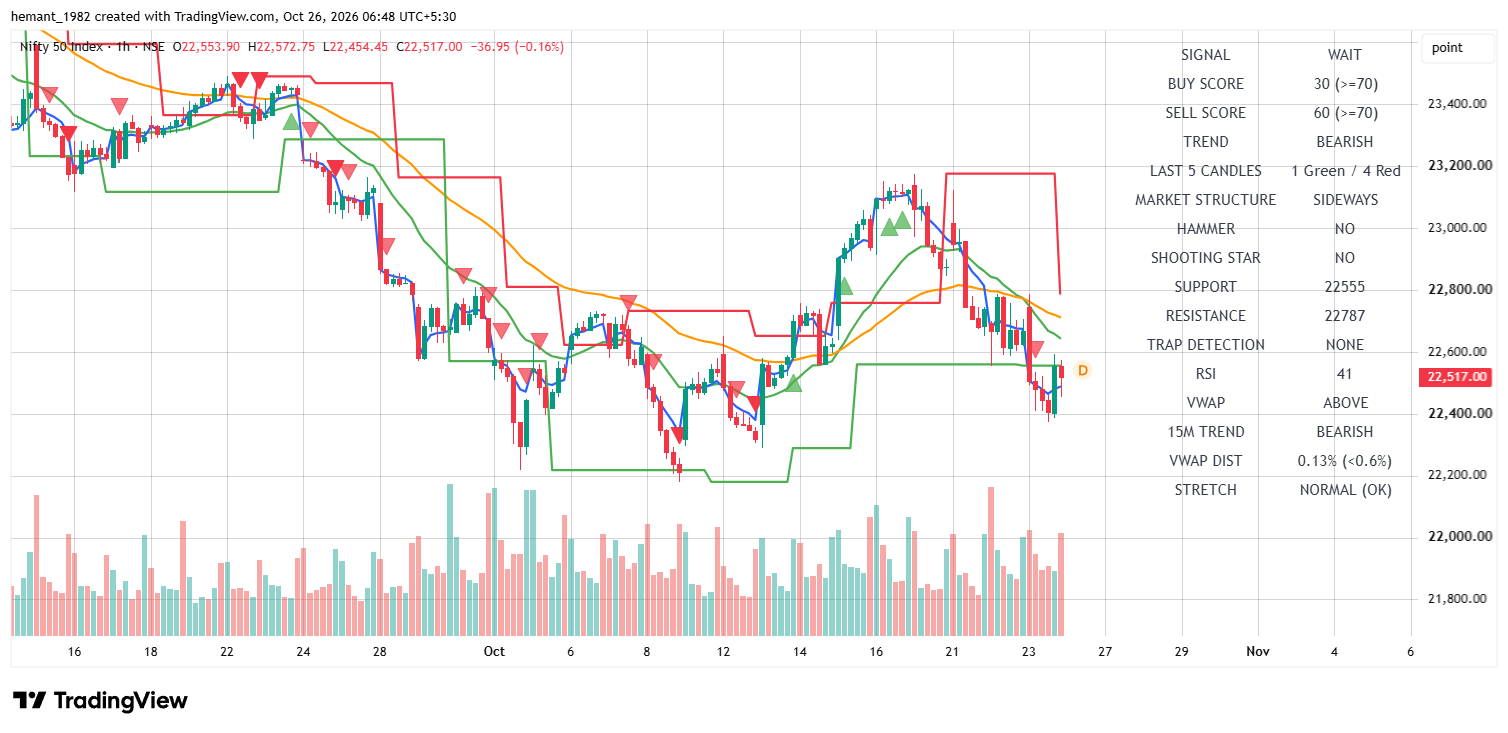 NIFTY 50 1-Hour Chart