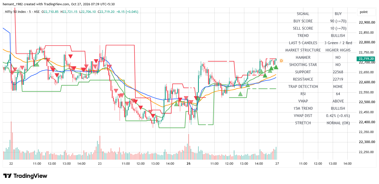 NIFTY 50 5-Minute Chart