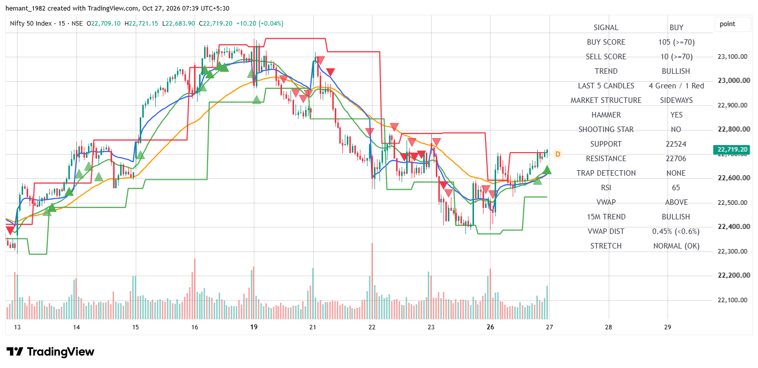 NIFTY 50 15-Minute Chart