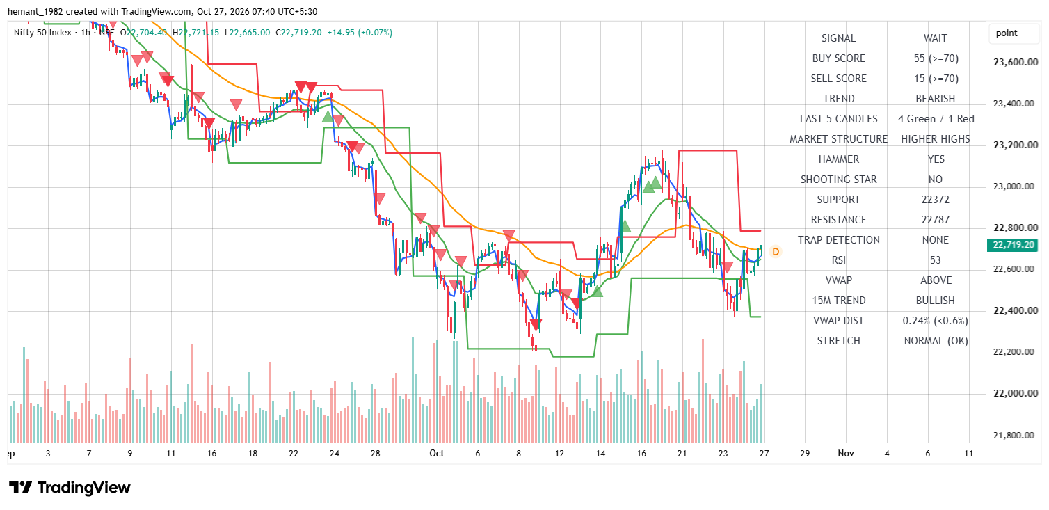 NIFTY 50 1-Hour Chart