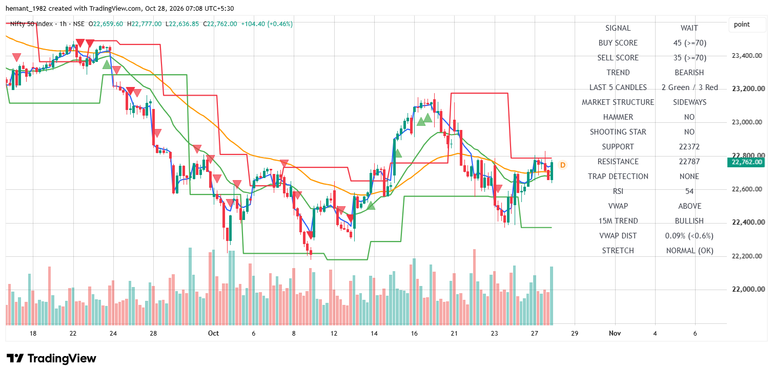 NIFTY 50 1-Hour Chart