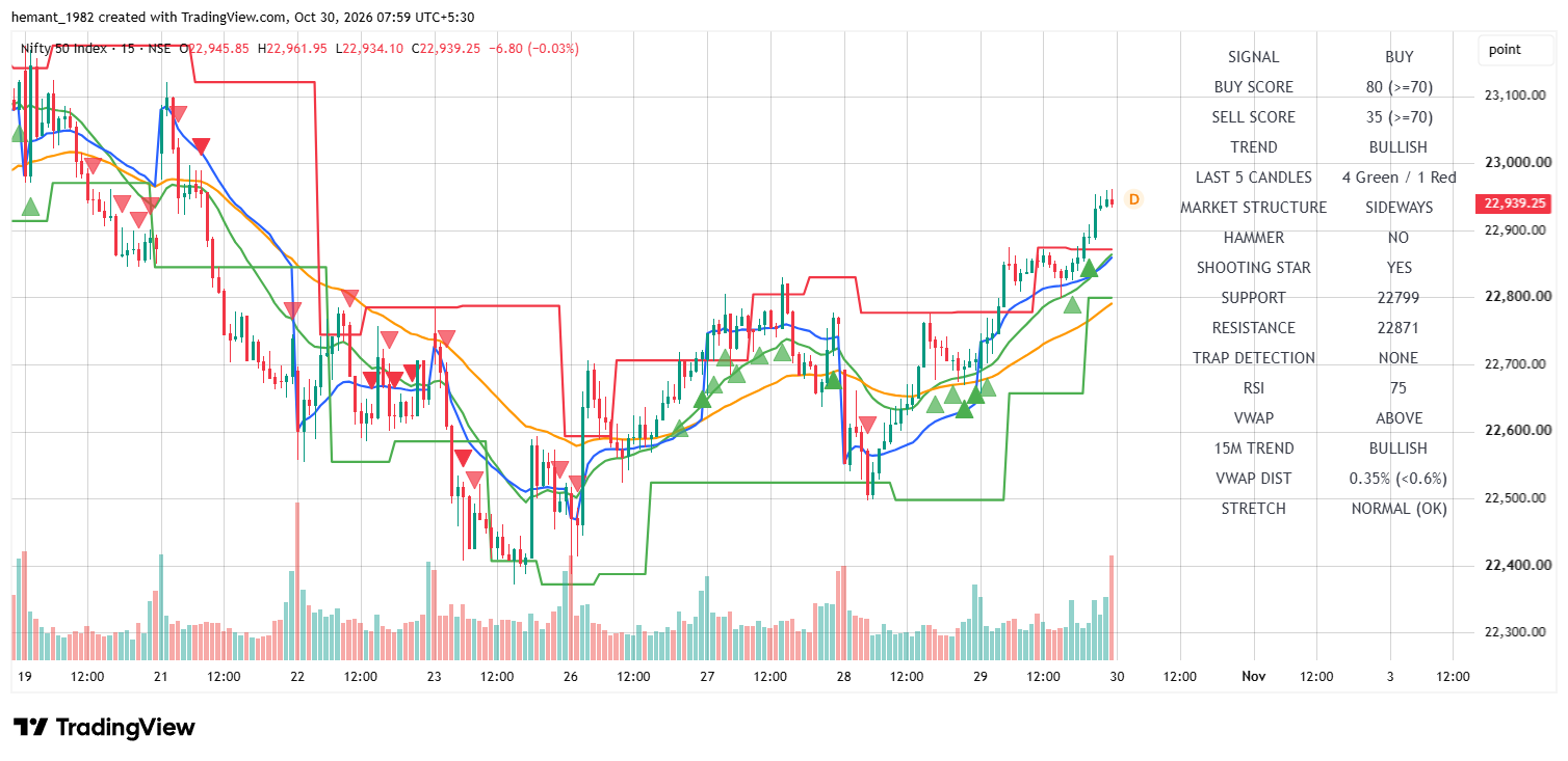 NIFTY 50 15-Minute Chart