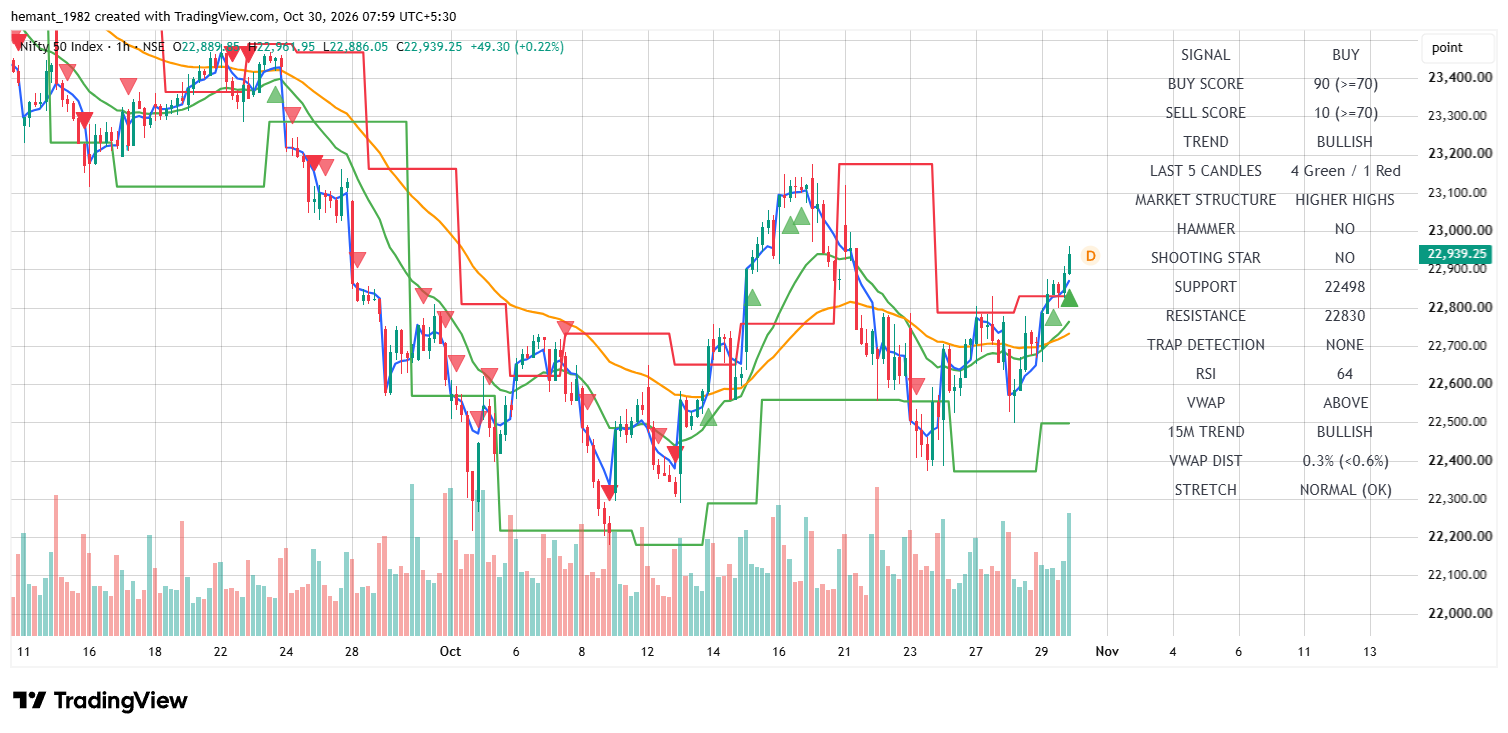 NIFTY 50 1-Hour Chart